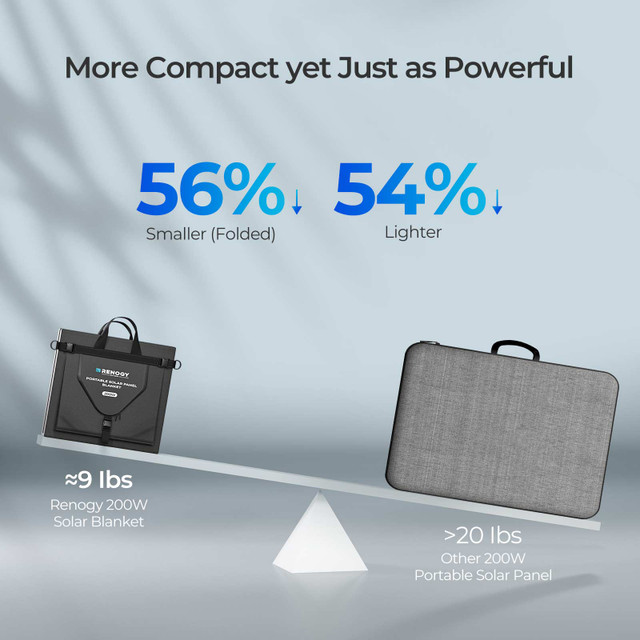Renogy 200W Solar Panel Blanket 10 Renogy 200W Solar Panel Blanket