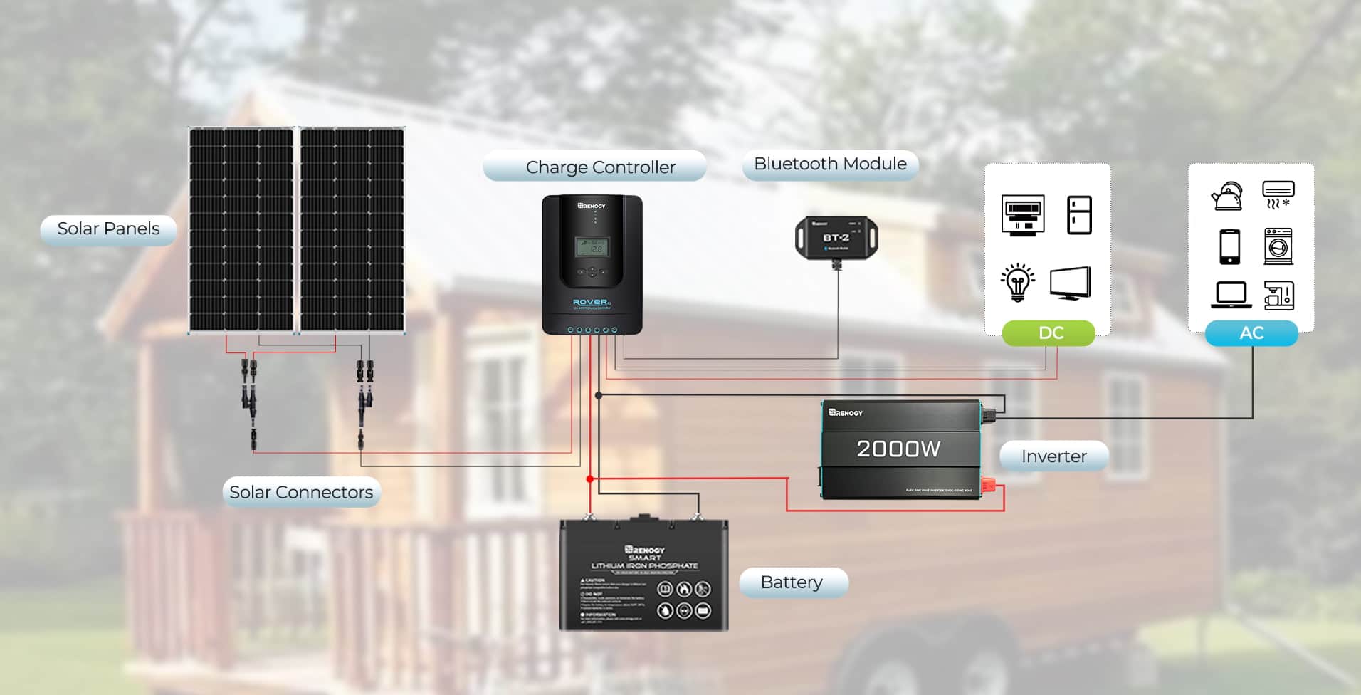 One-Stop Off-Grid Energy Solution