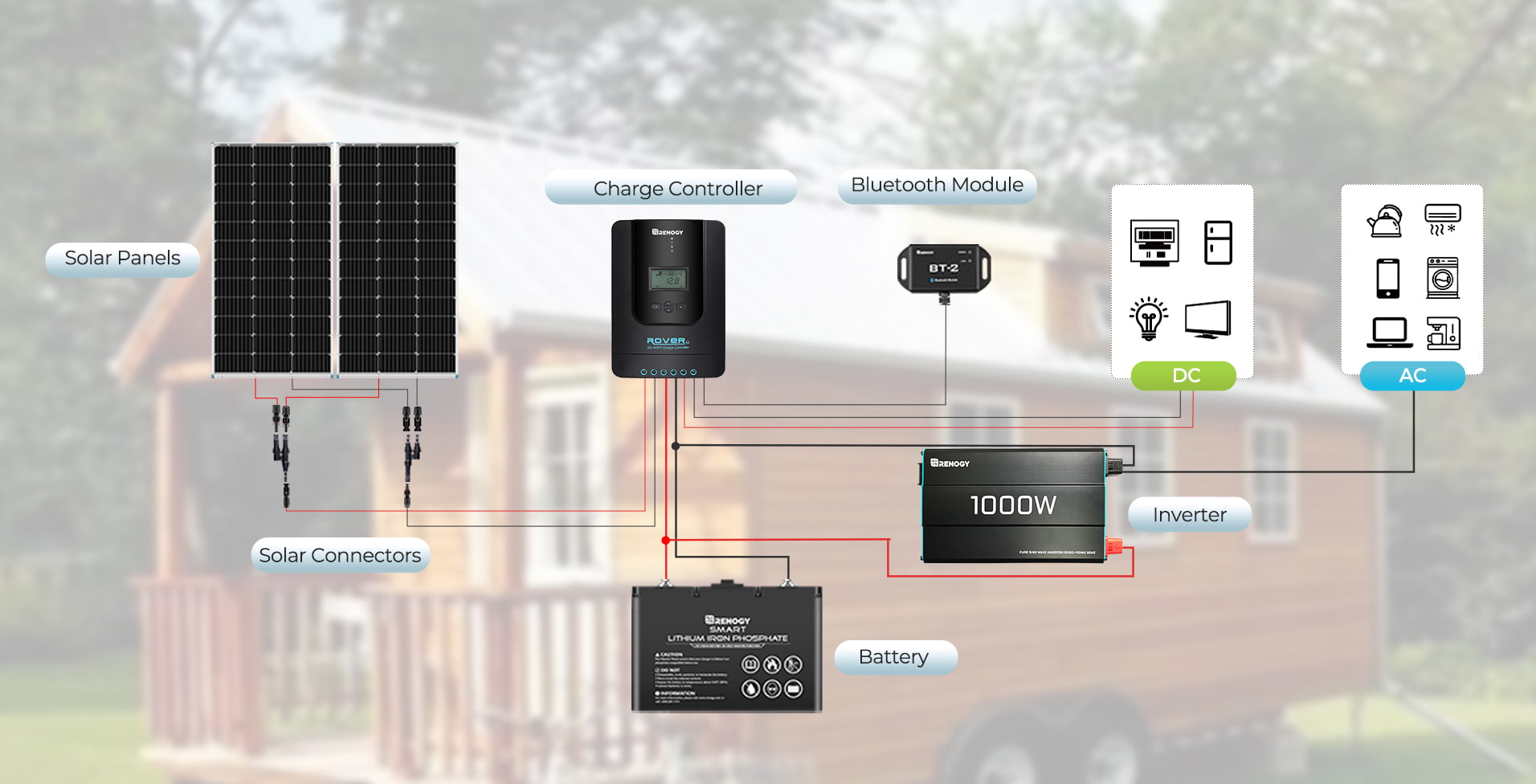 One-Stop Off-Grid Energy Solution