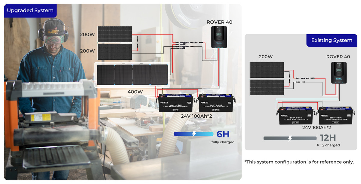 Efficient Power Management