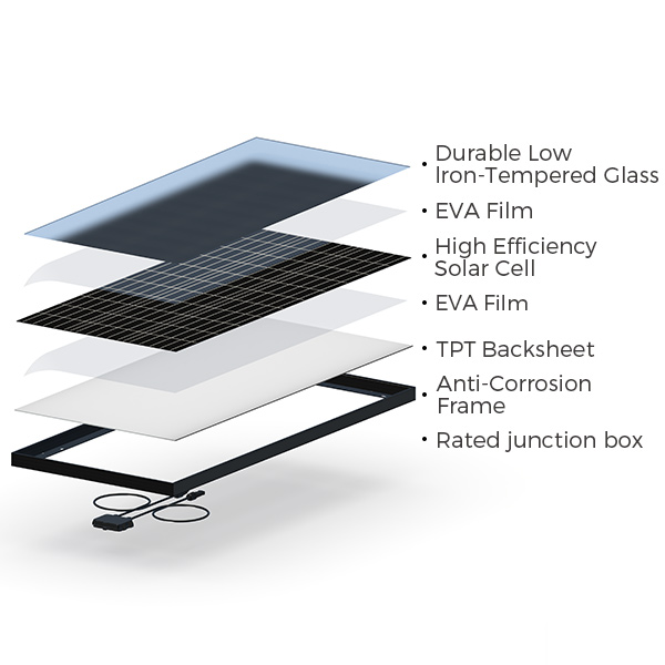 100 Watt 12 Volt Monocrystalline Foldable Solar Suitcase w/o Controller 8 Renogy P2 Series 12V Pure Sine Wave Inverter