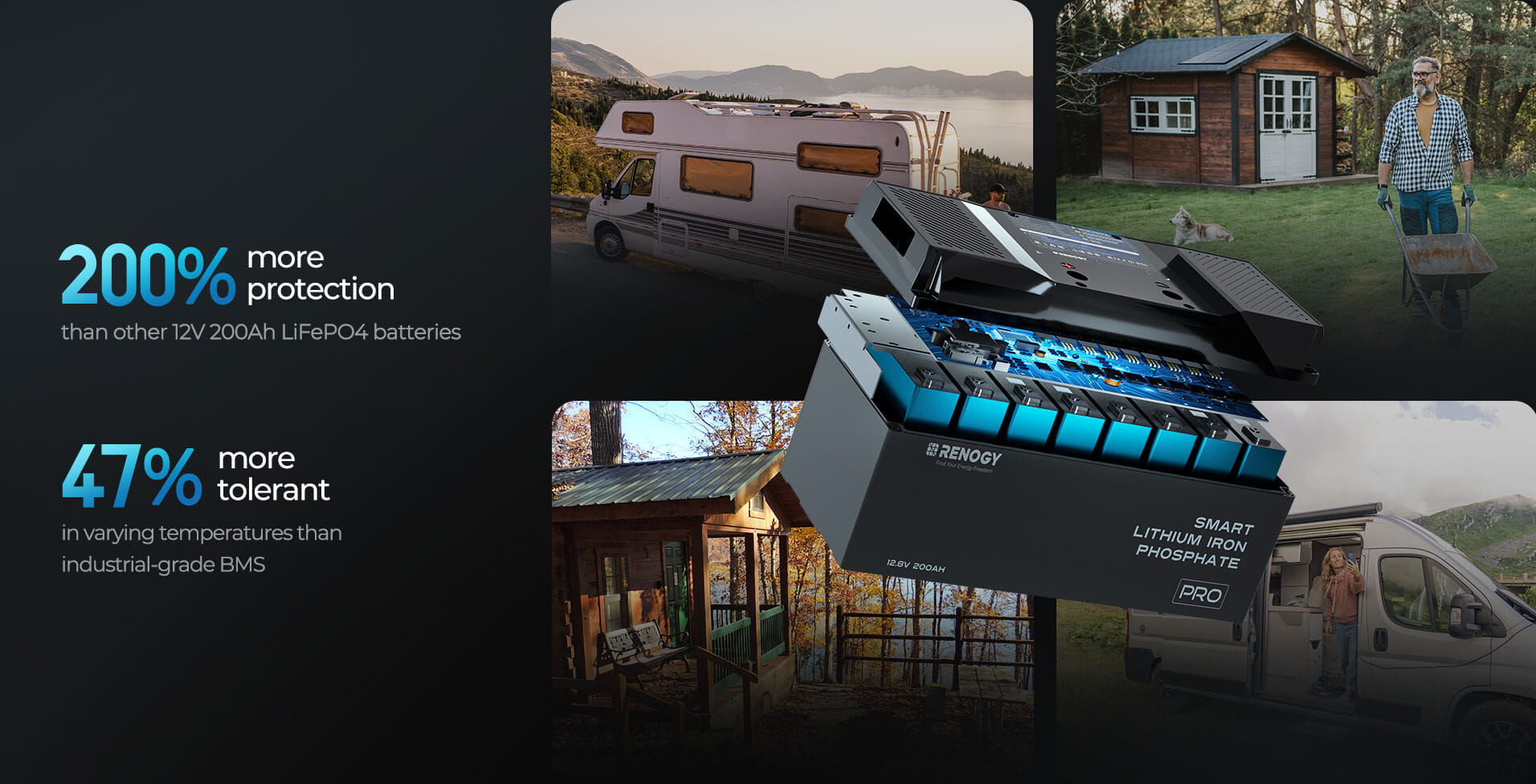 12V 200Ah Pro Deep Cycle Lithium Iron Phosphate Battery w/Bluetooth & Self-heating Function 9 Travel Light with Confidence