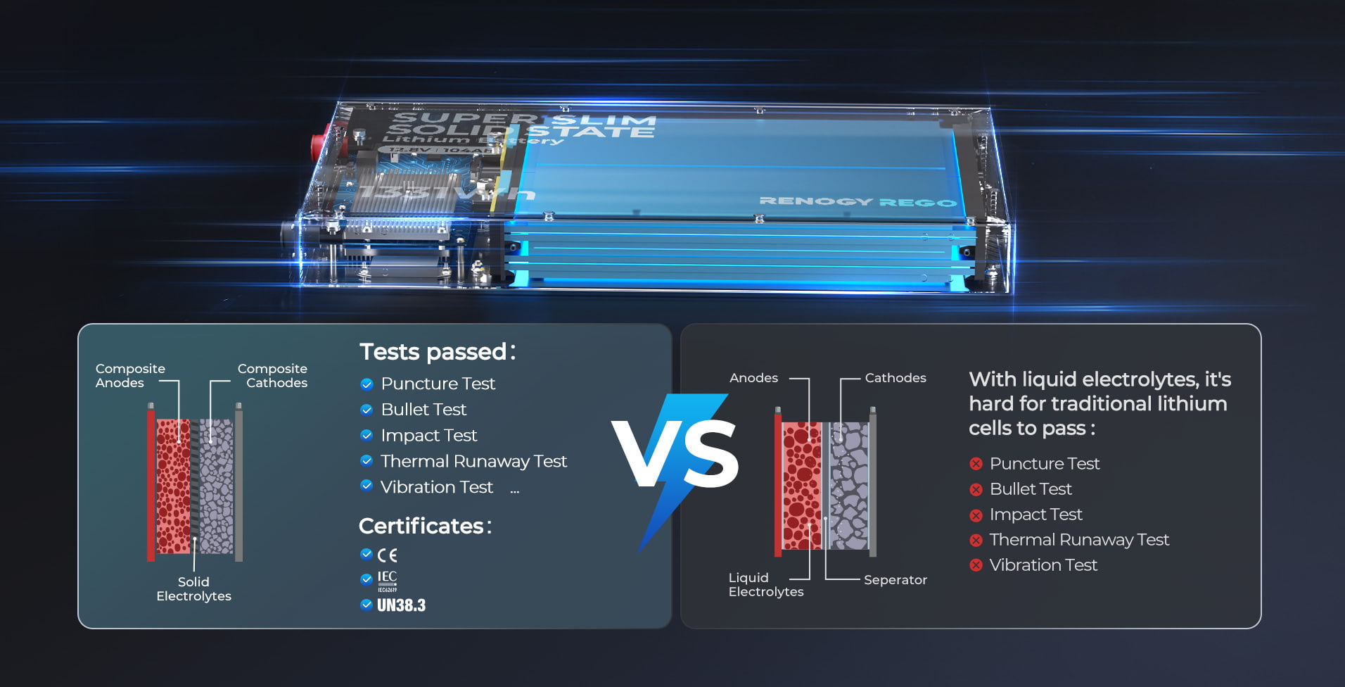 Inherently Safe & Stable