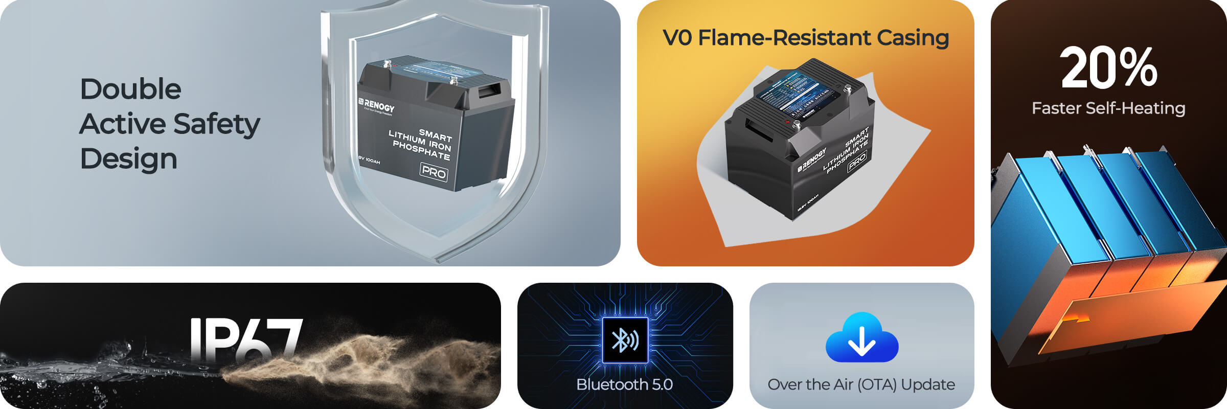 12V 100Ah Pro Deep Cycle Lithium Iron Phosphate Battery w/Bluetooth & Self-heating Function 8 Key points