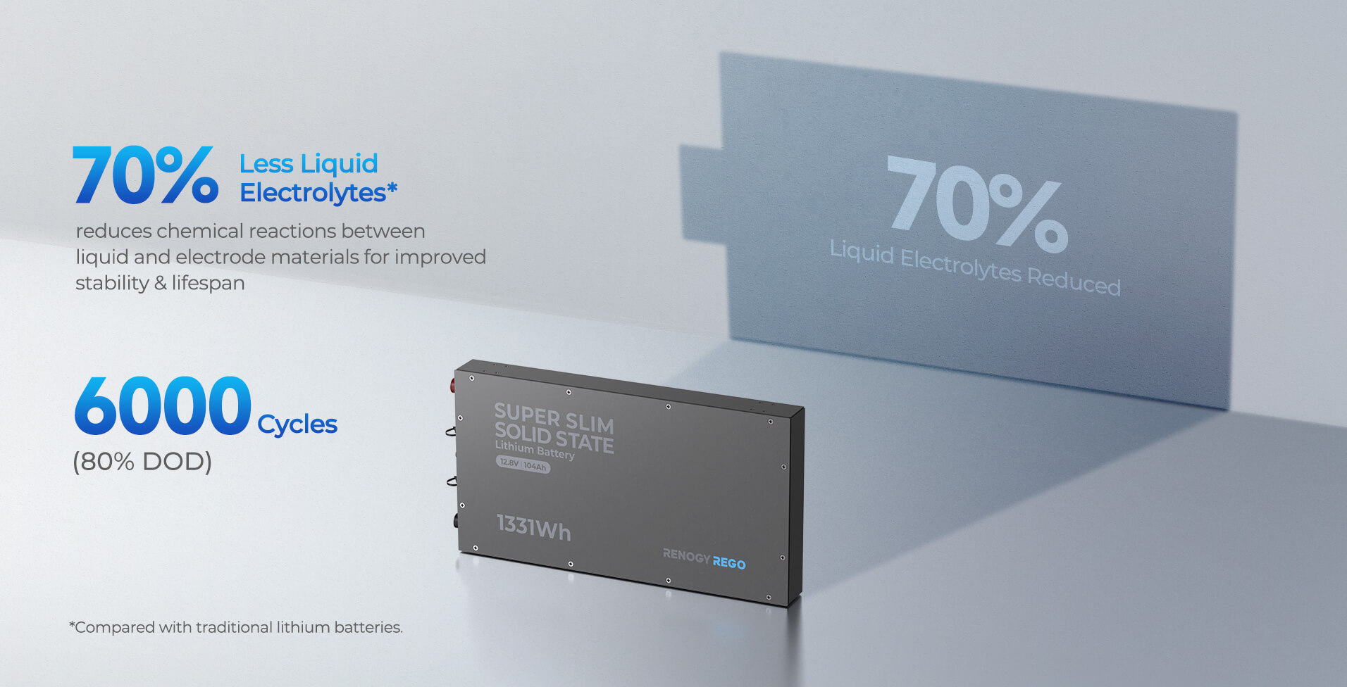 The Next-Gen LiFePO4 Cells