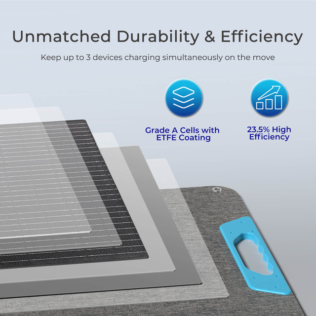 100W Portable Solar Panel 4 100W Portable Solar Panel