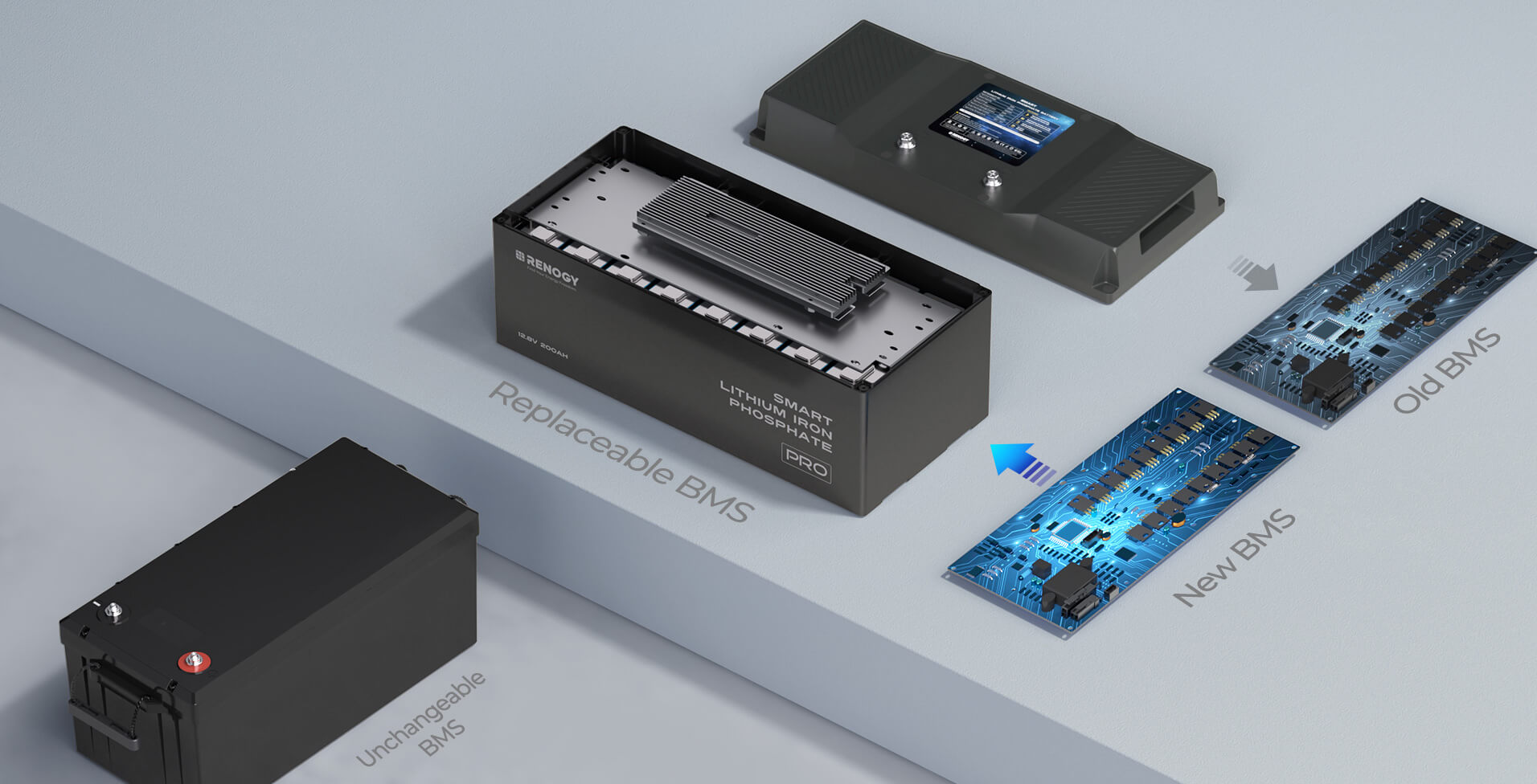 12V 200Ah Pro Deep Cycle Lithium Iron Phosphate Battery w/Bluetooth & Self-heating Function 10 Easy-to-Replace BMS Design