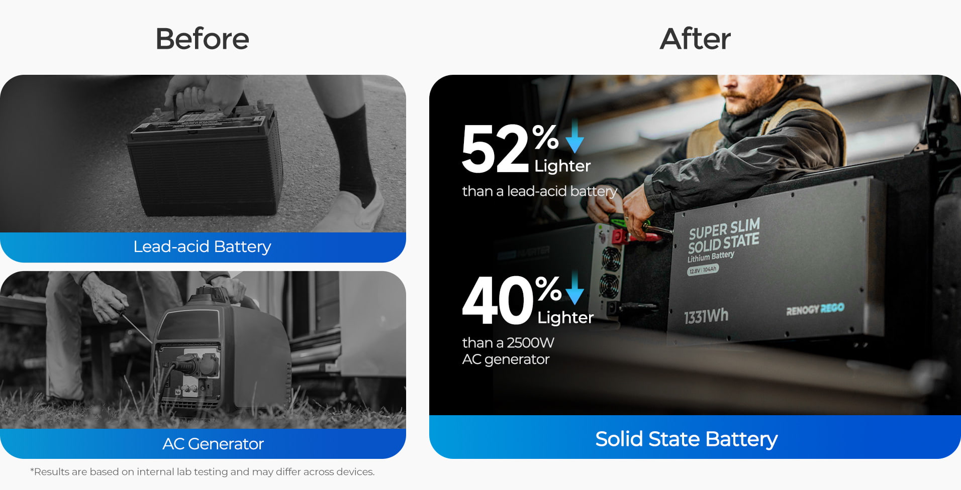 Travel Light with Confidence