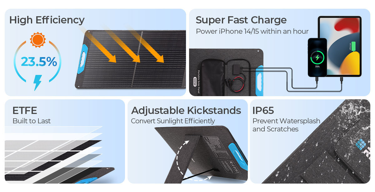 Renogy 200W Portable Solar Panel 8 Optimized Power and Durability