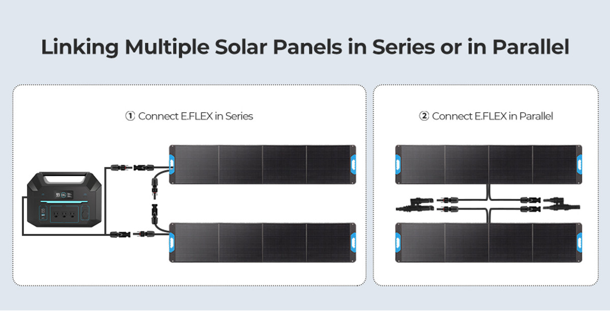 Renogy 200W Portable Solar Panel 16 Create Your Own Optimal Solar Solution