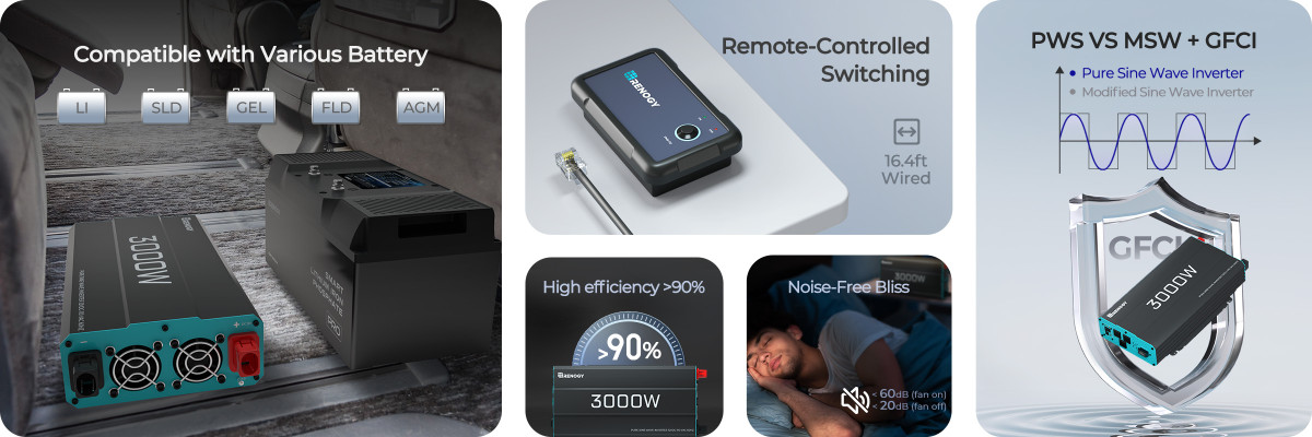 Unlock the Magic of Technology & Unlimited Lifestyle Convenience