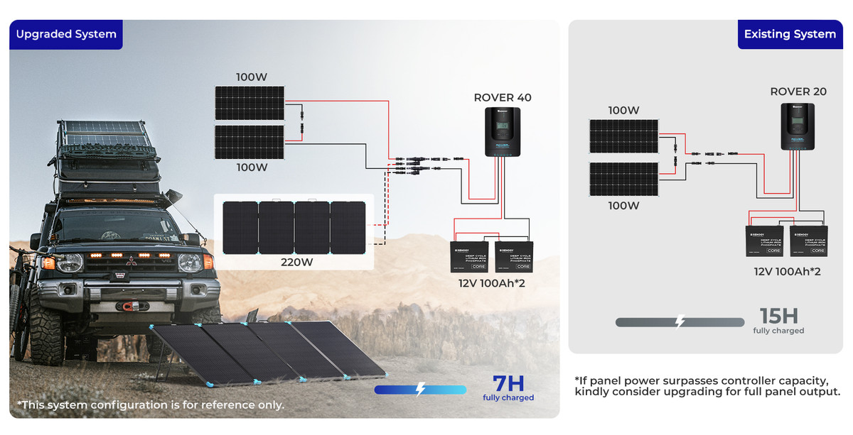 220W Lightweight Portable Solar Suitcase 15 Easy to Assemble