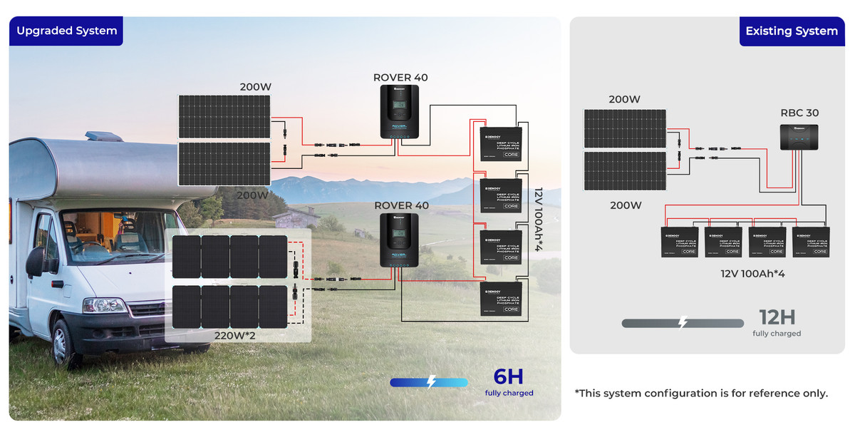 220W Lightweight Portable Solar Suitcase 16 Built to Last