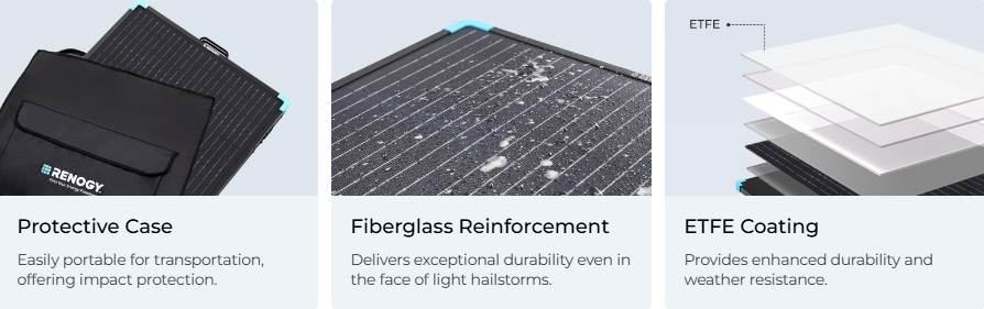 220W Lightweight Portable Solar Suitcase 18 Unyielding Strength for Extended Outdoor Reliability