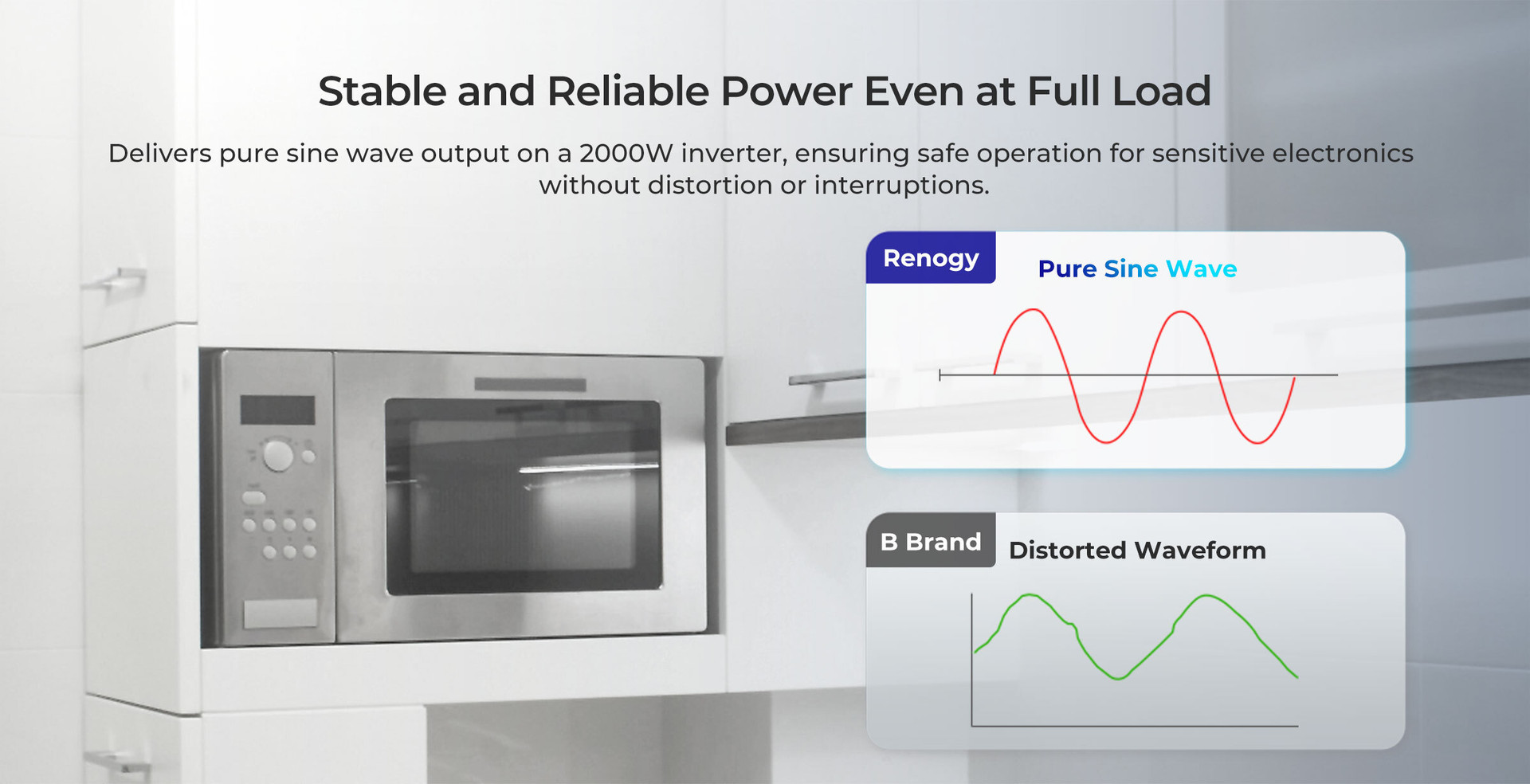 100% Pure Sine Wave Protection for Your Devices