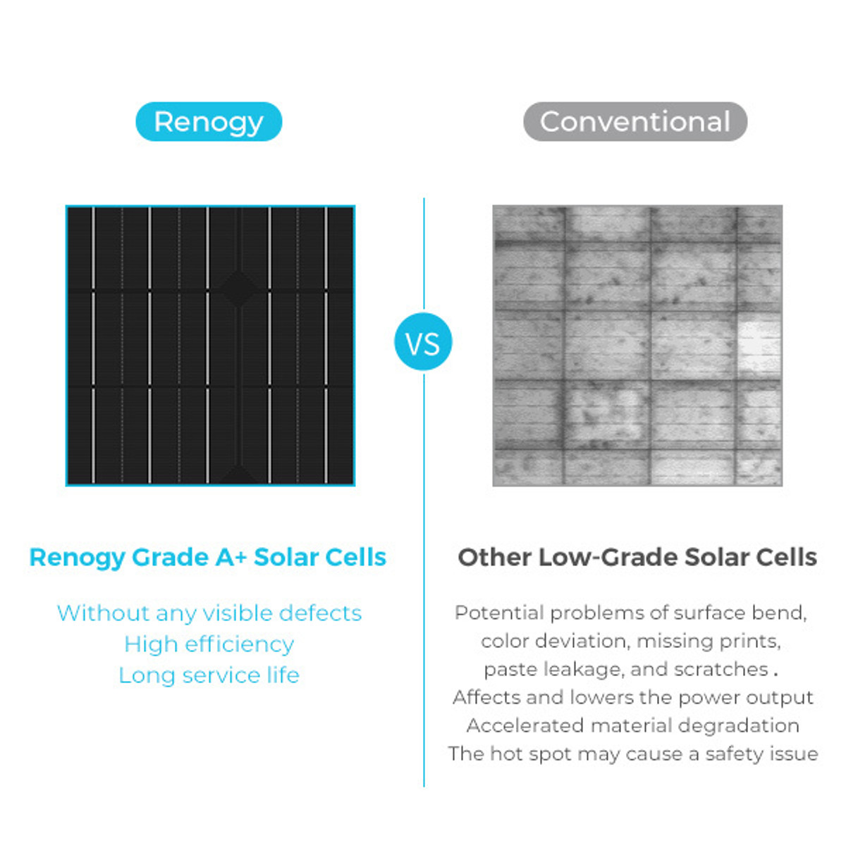 Grade A+ Solar Cells and Higher Module Efficiency