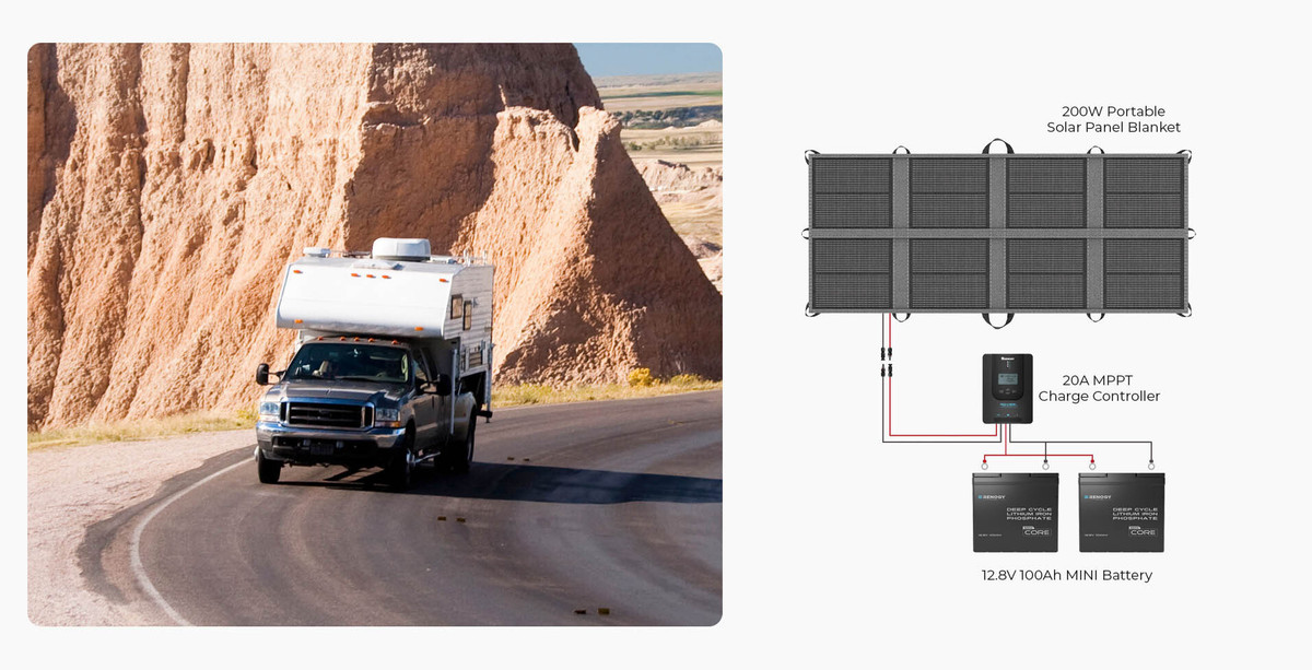 Renogy 200W Solar Panel Blanket 18 Efficient Power Management
