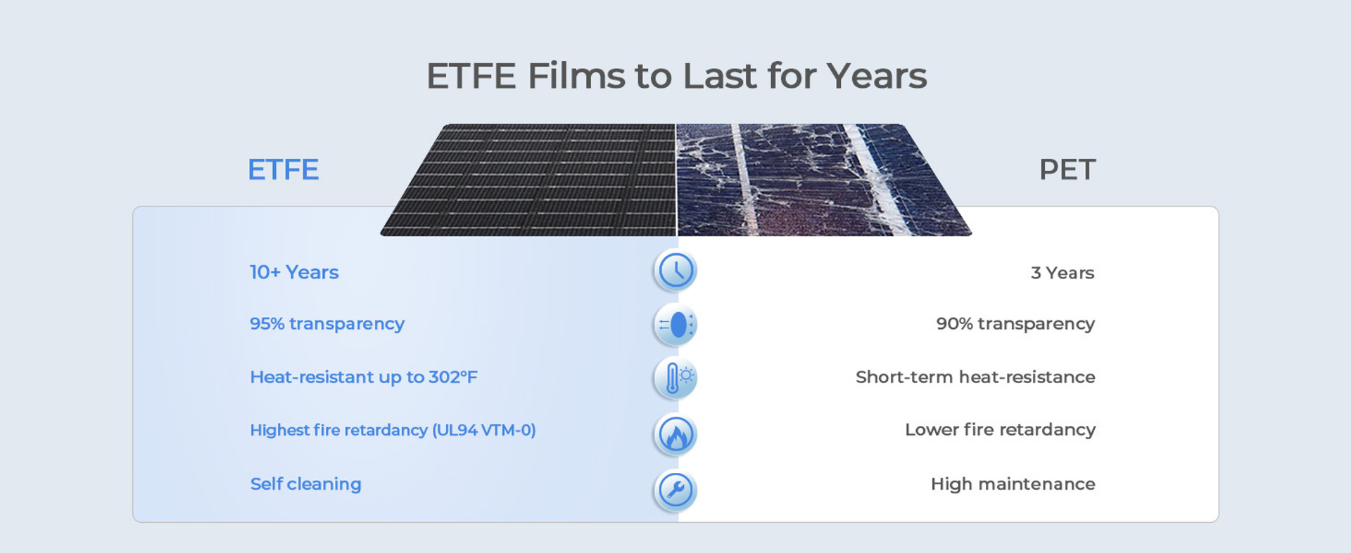 IP67 Waterproof Rating