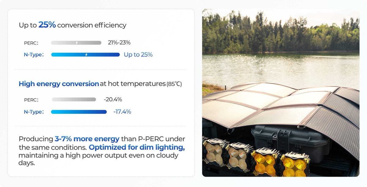 Dustproof, Rainproof, and Vibration-Resistant