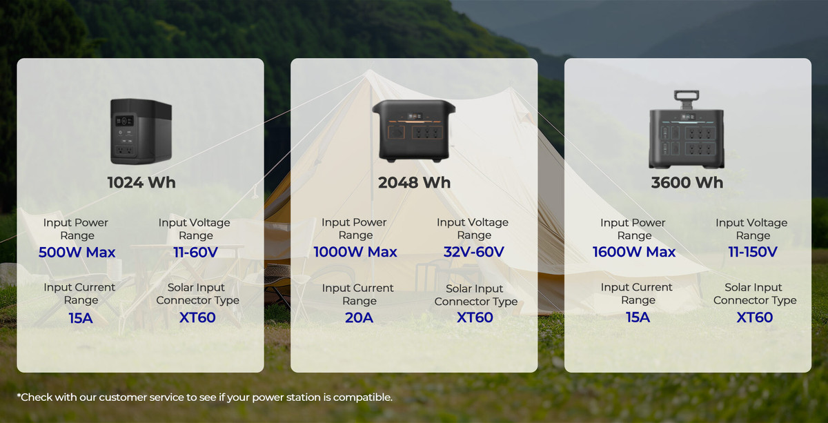 Compatible with Most Power Stations