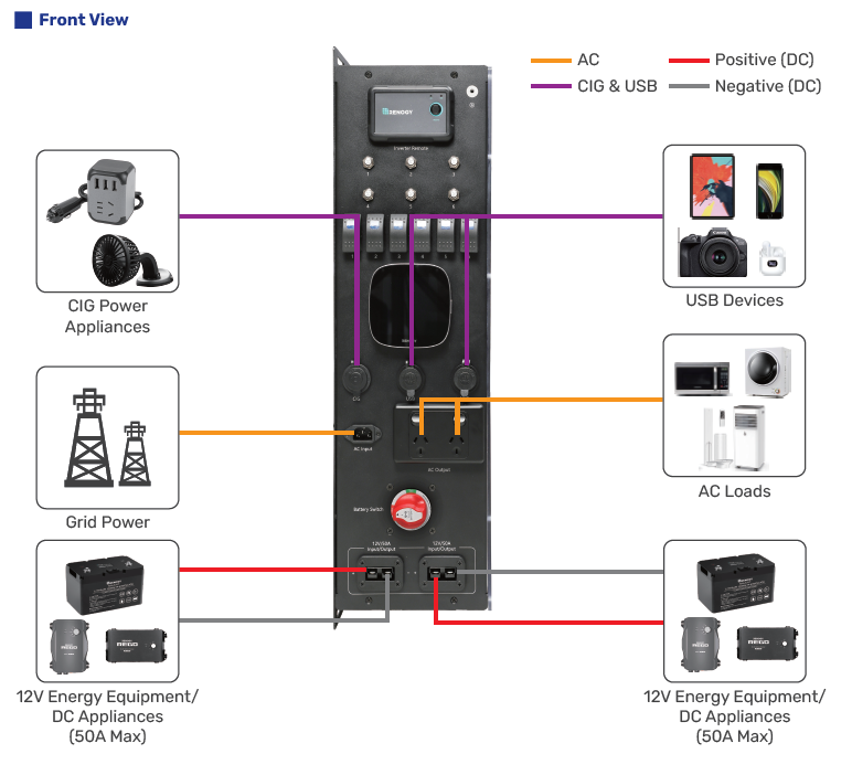 12V Smart Touring Hub-Powered