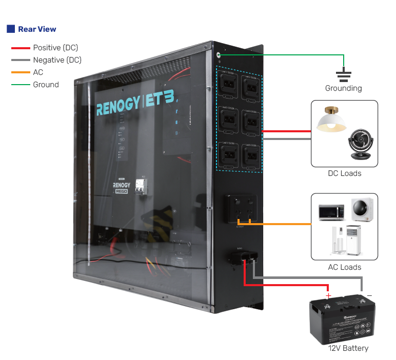 12V Smart Touring Hub-Powered