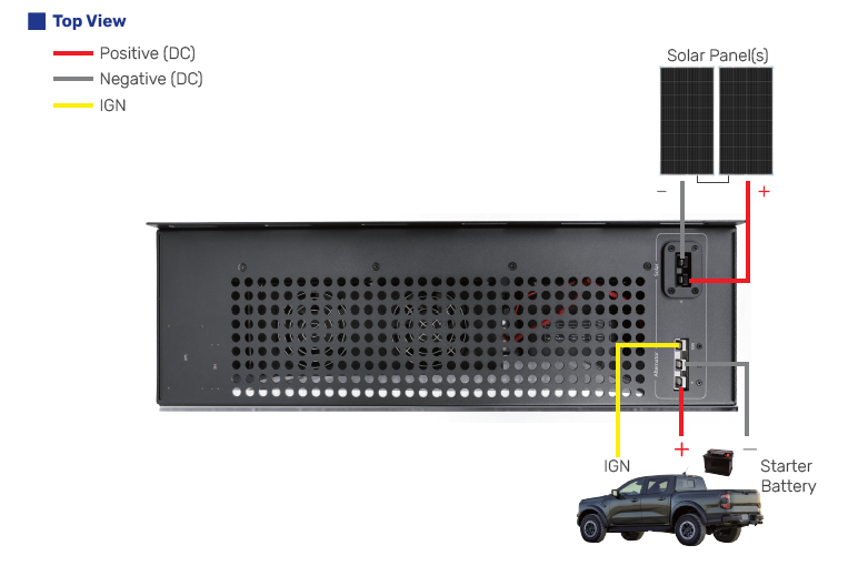 12V Smart Touring Hub-Powered